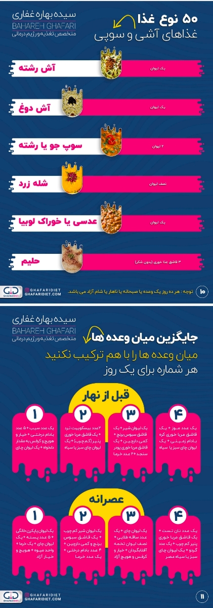 کی پایه هست برای رژیم ؟؟؟؟ کی پایه هست برای رژیم ؟؟؟؟