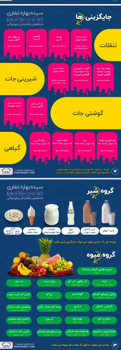 کی پایه هست برای رژیم ؟؟؟؟ کی پایه هست برای رژیم ؟؟؟؟