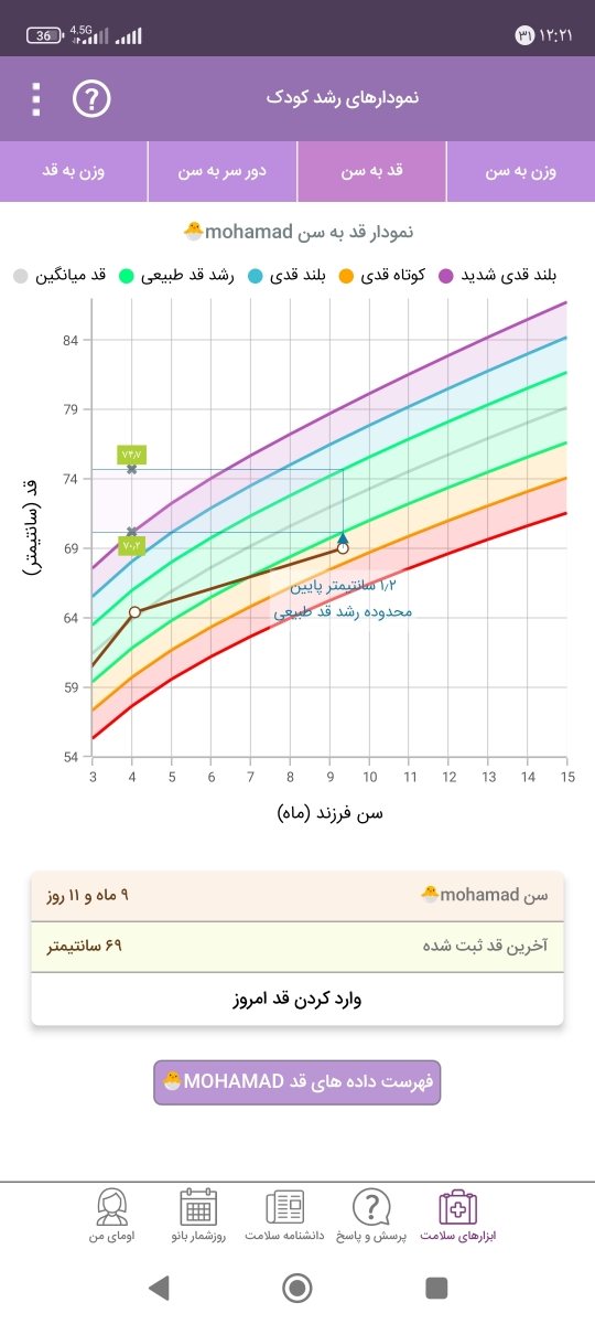 بعد ۹ ماهگی میشه قد کودک رو تغییر داد ؟یعنی با ویتامین و خواب تاثیر گذاشت؟😔😔 بعد ۹ ماهگی میشه قد کودک رو تغییر داد ؟یعنی با ویتامین و خواب تاثیر گذاشت؟😔😔
