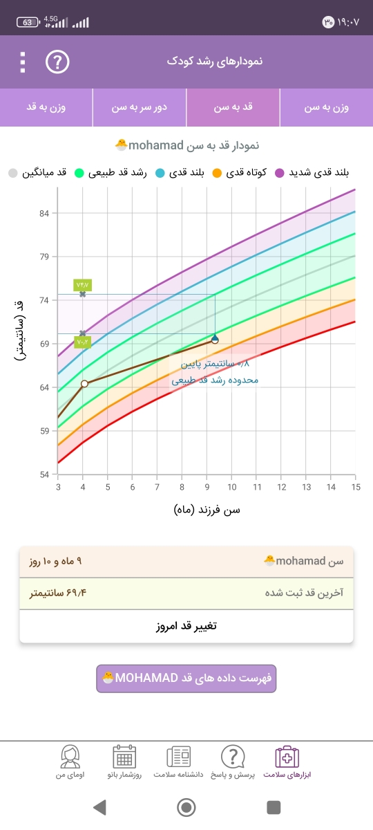 بعد ۹ ماهگی قد کودک تغییر میکنه ؟یعنی میشه با ویتامین تاثیر گذاشت 😔😔 بعد ۹ ماهگی قد کودک تغییر میکنه ؟یعنی میشه با ویتامین تاثیر گذاشت 😔😔
