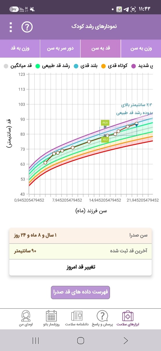 نمودار رشد کودک ۲۱ماهه نمودار رشد کودک ۲۱ماهه