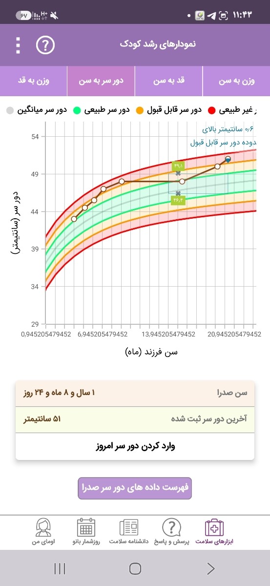 نمودار رشد کودک ۲۱ماهه نمودار رشد کودک ۲۱ماهه