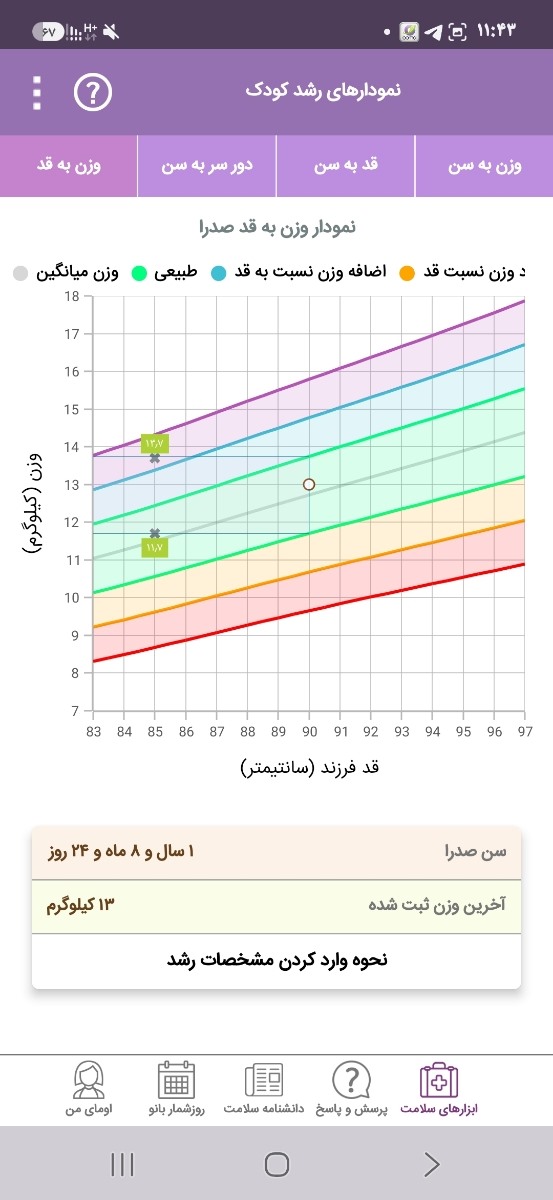 نمودار رشد کودک ۲۱ماهه نمودار رشد کودک ۲۱ماهه