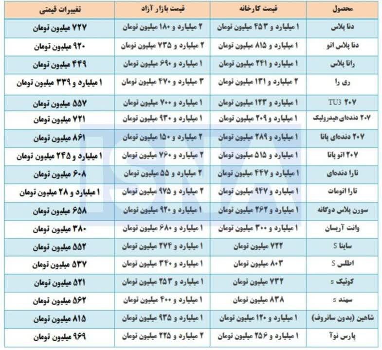 ایرانخودرو دنا پلاس حواله😑😑😑