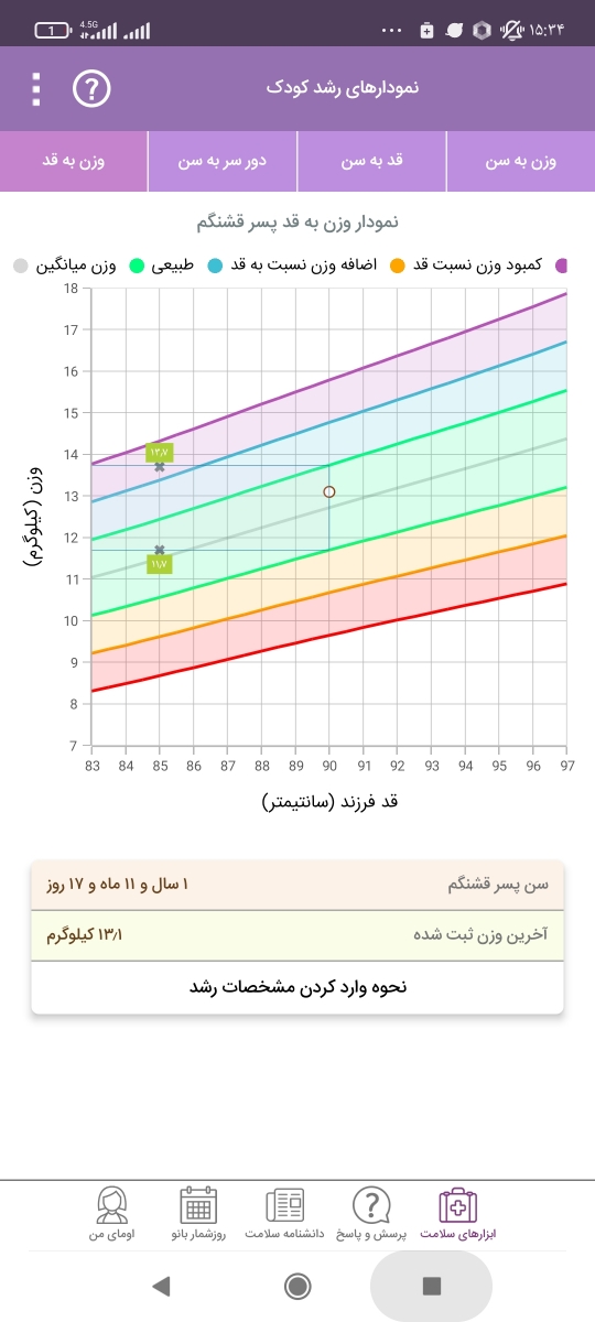 کاهش وزن و بی اشتهایی کودک دو ساله کاهش وزن و بی اشتهایی کودک دو ساله