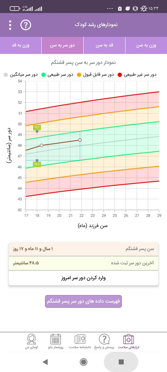 کاهش وزن و بی اشتهایی کودک دو ساله کاهش وزن و بی اشتهایی کودک دو ساله