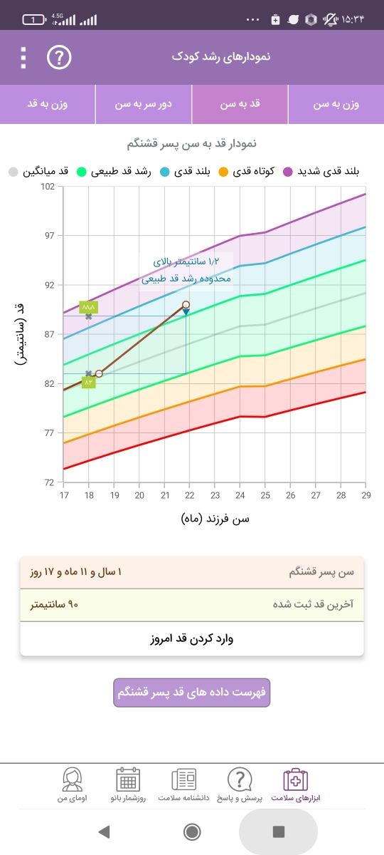 کاهش وزن و بی اشتهایی کودک دو ساله کاهش وزن و بی اشتهایی کودک دو ساله