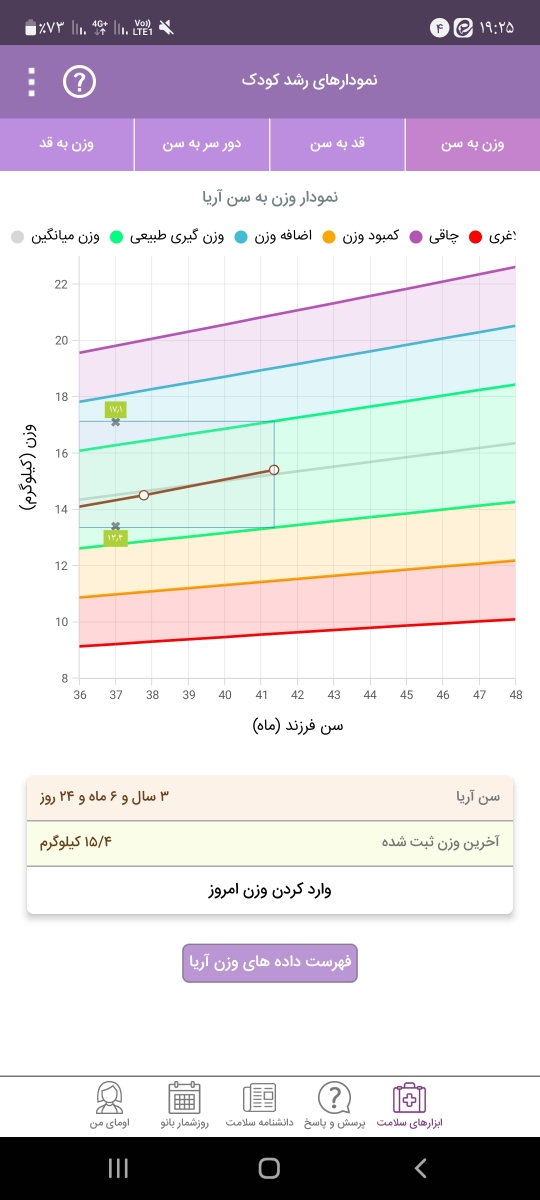 به نظرتون قد و وزن پسرم خوبه حس میکنم کبود وزن داره