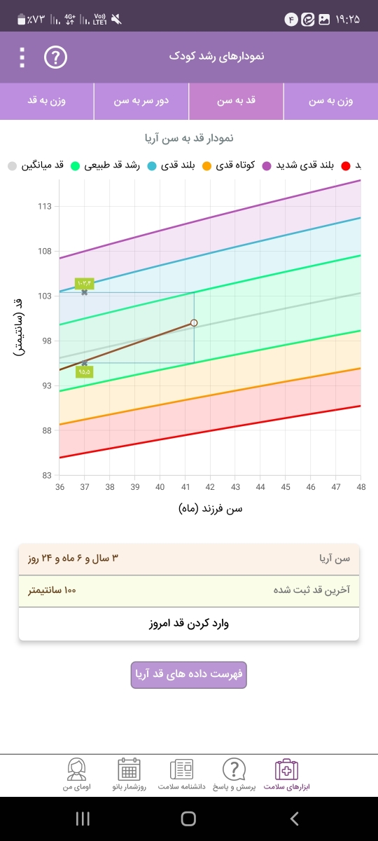 به نظرتون قد و وزن پسرم خوبه حس میکنم کبود وزن داره