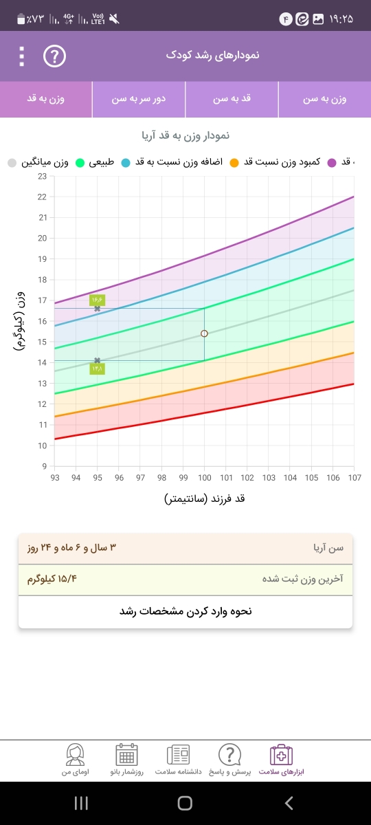به نظرتون قد و وزن پسرم خوبه حس میکنم کبود وزن داره