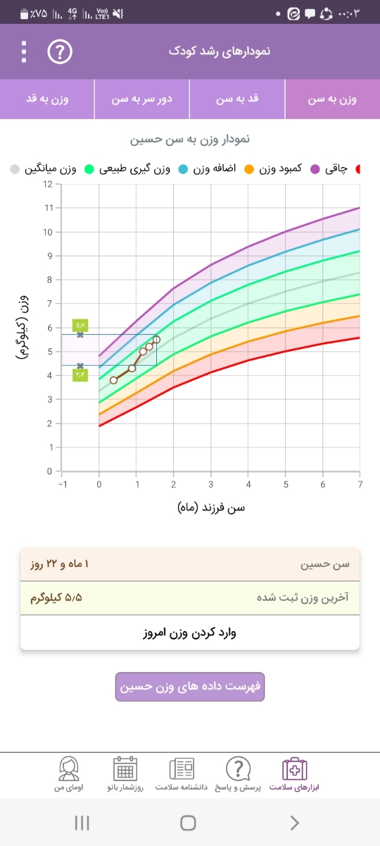 علائم اصلی حساسیت نوزاد به مواد غذایی چیه ؟ و چند سوال دیگه دارم علائم اصلی حساسیت نوزاد به مواد غذایی چیه ؟ و چند سوال دیگه دارم