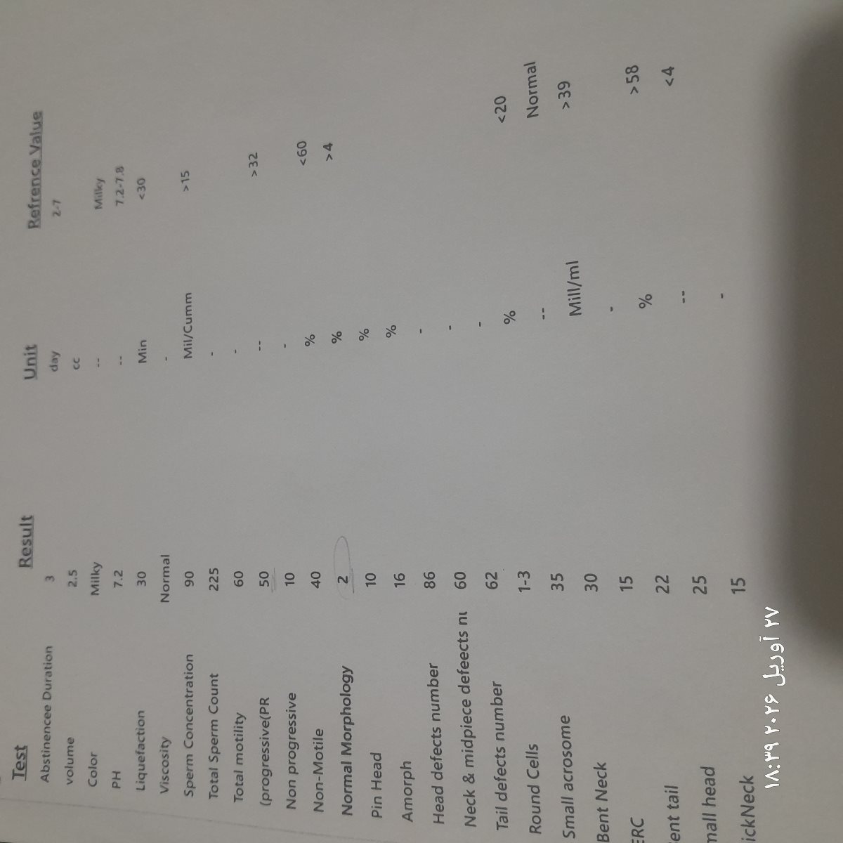 تفسیر آزمایش اسپرم