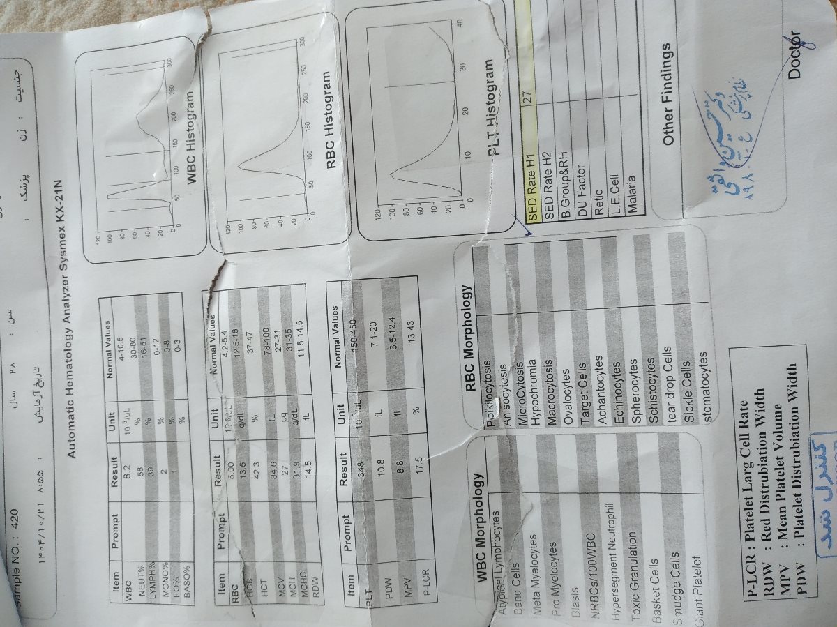 کم شدن خونریزی درپریود
