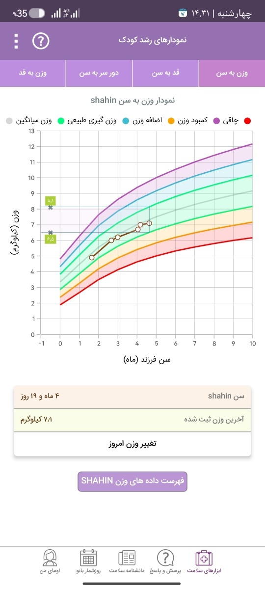 قطره مولتی ویتامین آهن قطره مولتی ویتامین آهن