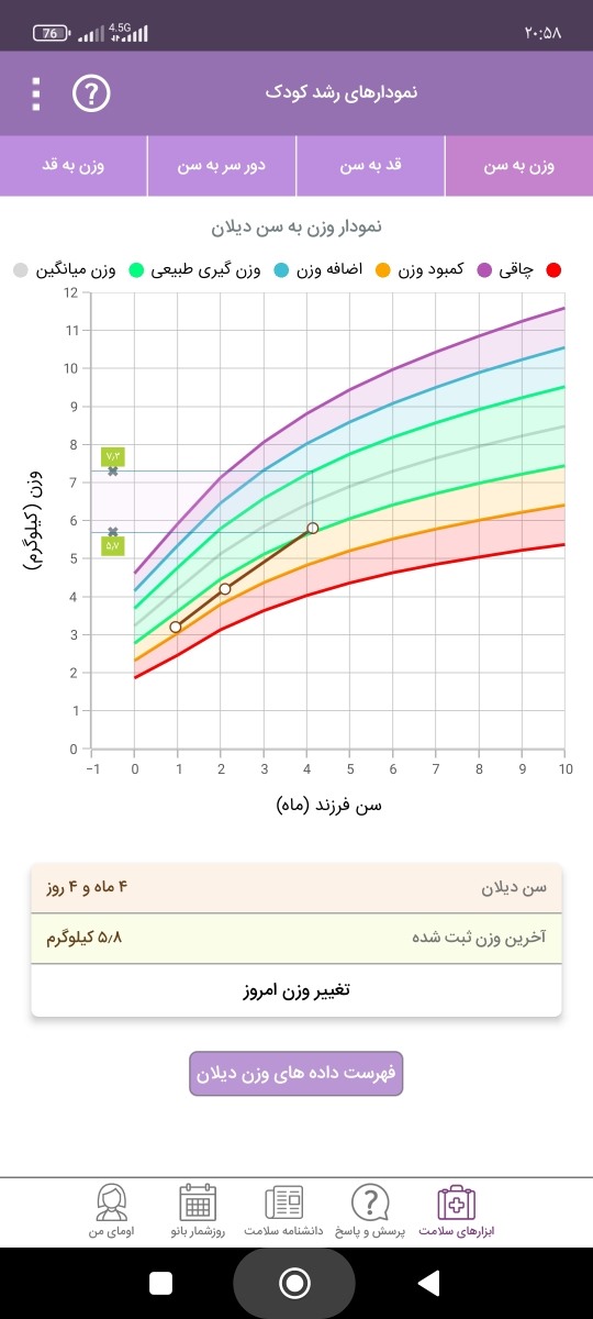 وزن نوزاد چهار ماهه