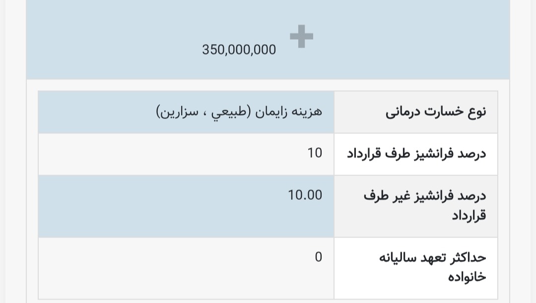 بیمه تکلیمی نیروهای مسلح برای هزینه زایمان بیمه تکلیمی نیروهای مسلح برای هزینه زایمان