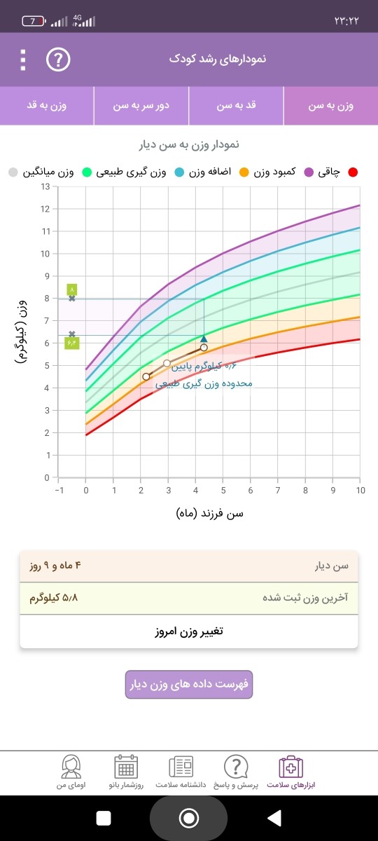 وزن نوزاد چهار ماهه وزن نوزاد چهار ماهه