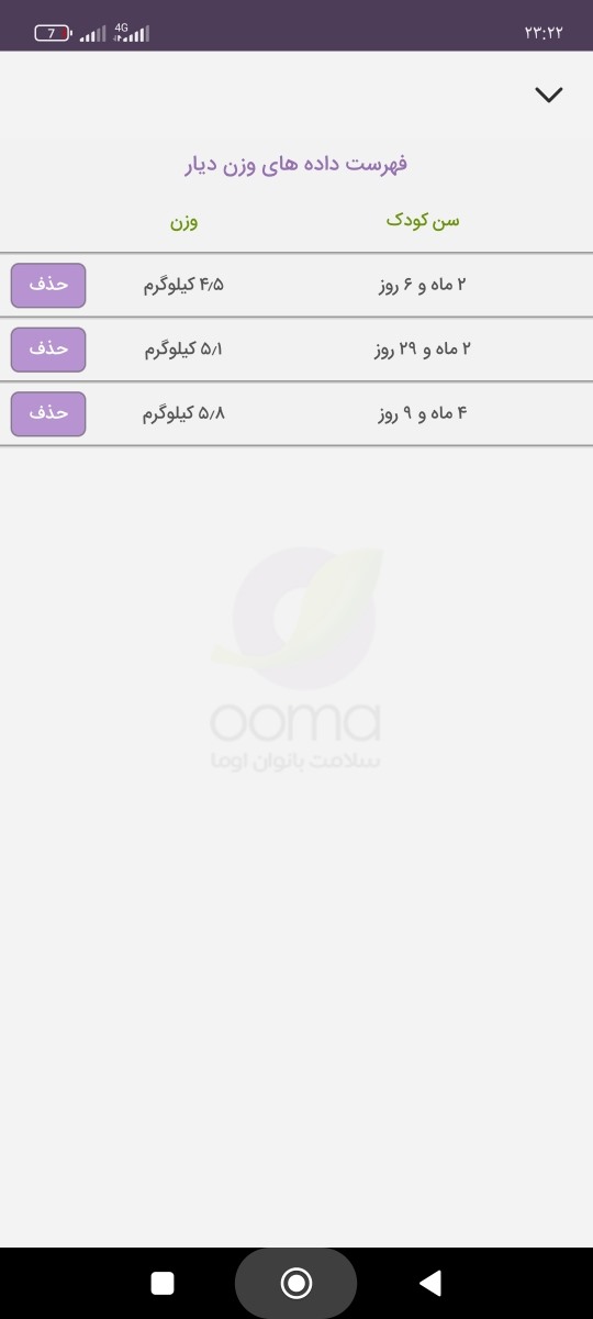 وزن نوزاد چهار ماهه وزن نوزاد چهار ماهه