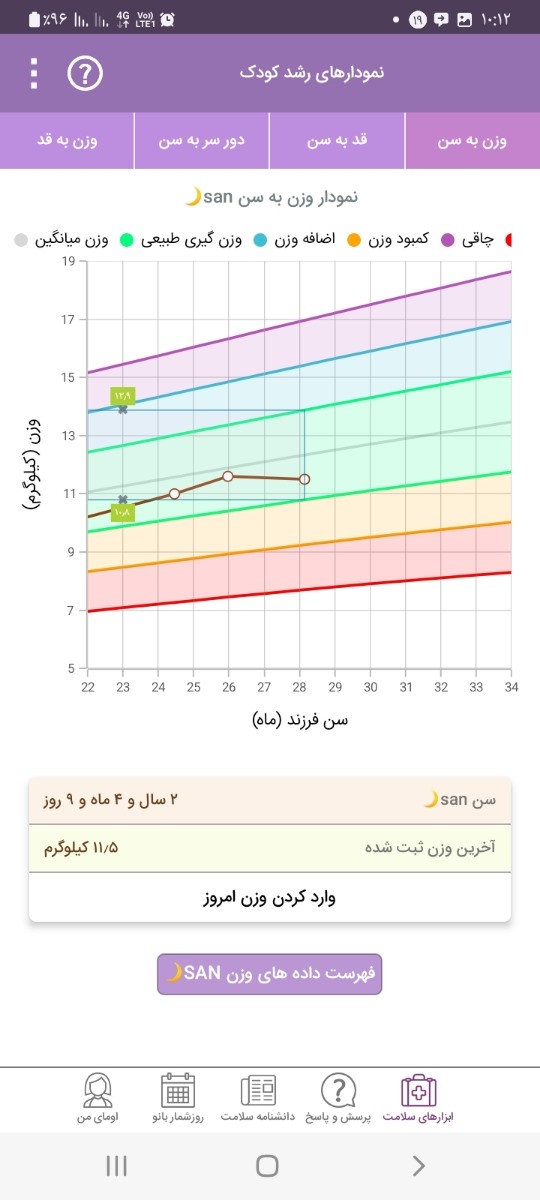 دکتر جان استپ وزن کودک دوساله دکتر جان استپ وزن کودک دوساله