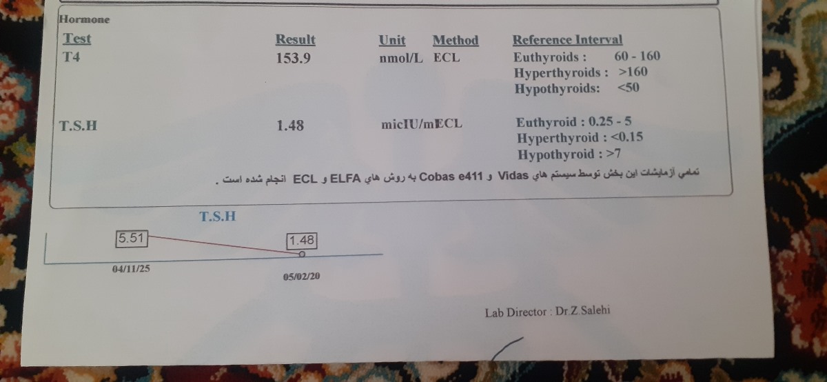 خانم دکتر لطفا ازمایش تیروئید منو تفسیر کنید