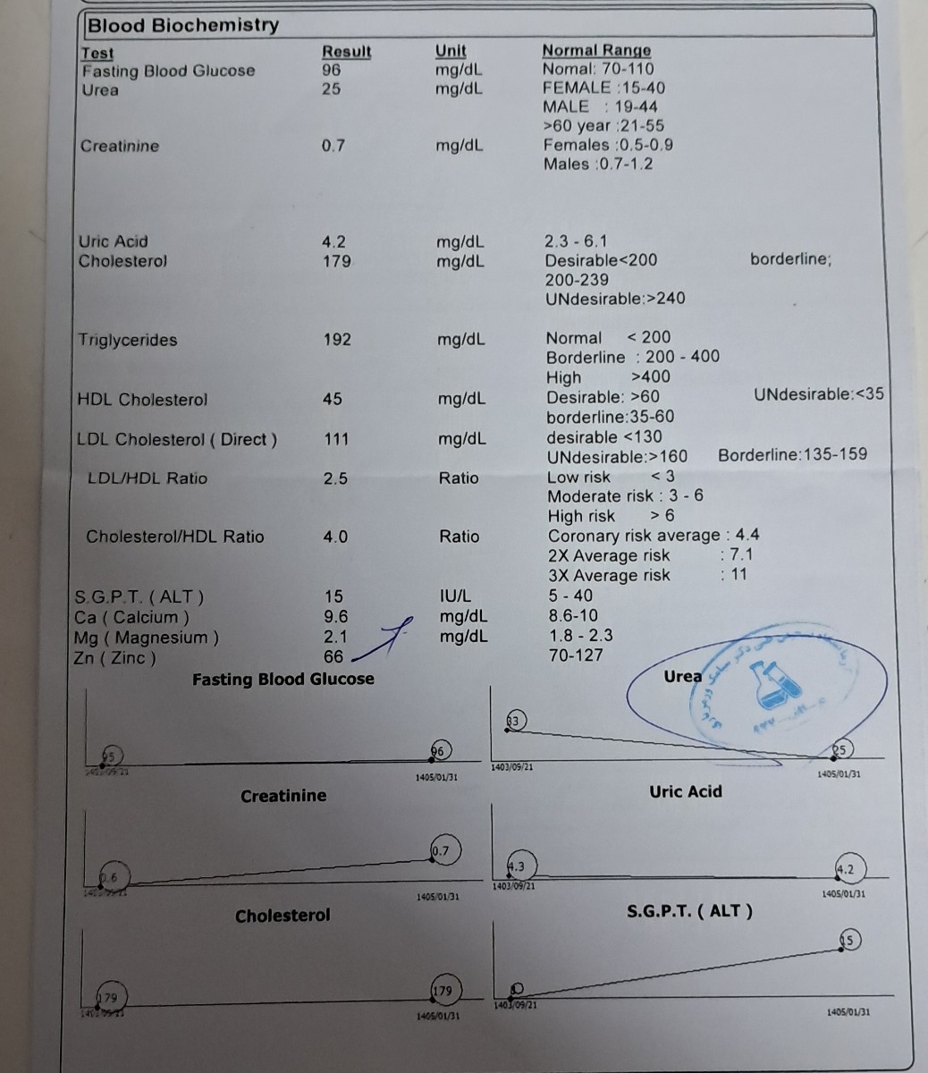 بهم ریختگی و طولانی شدن پریود بهم ریختگی و طولانی شدن پریود
