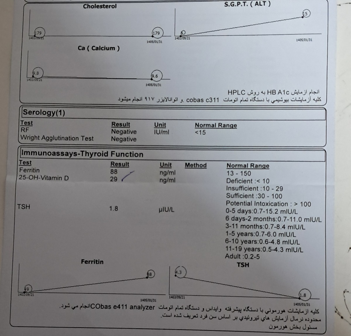 بهم ریختگی و طولانی شدن پریود بهم ریختگی و طولانی شدن پریود