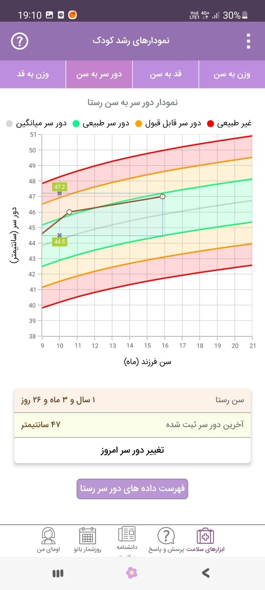 افزایش قد کودک ۱۶ماهه و رفلاکس افزایش قد کودک ۱۶ماهه و رفلاکس
