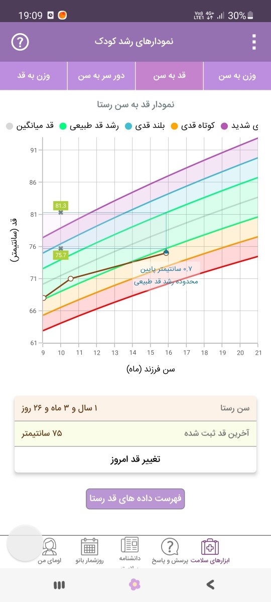 افزایش قد کودک ۱۶ماهه و رفلاکس افزایش قد کودک ۱۶ماهه و رفلاکس