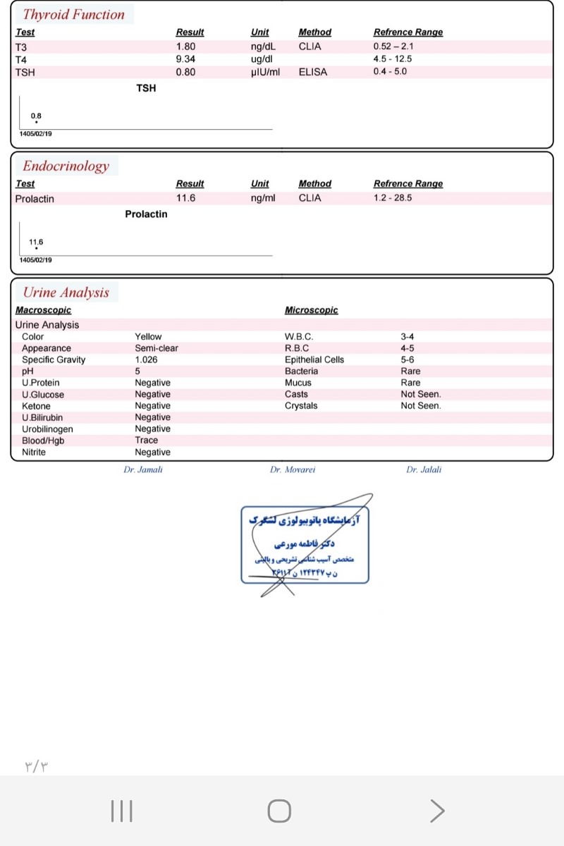 تفسیر جواب ازمایش ها