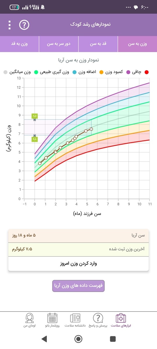 مولتی ویتامین . و اد مولتی ویتامین . و اد