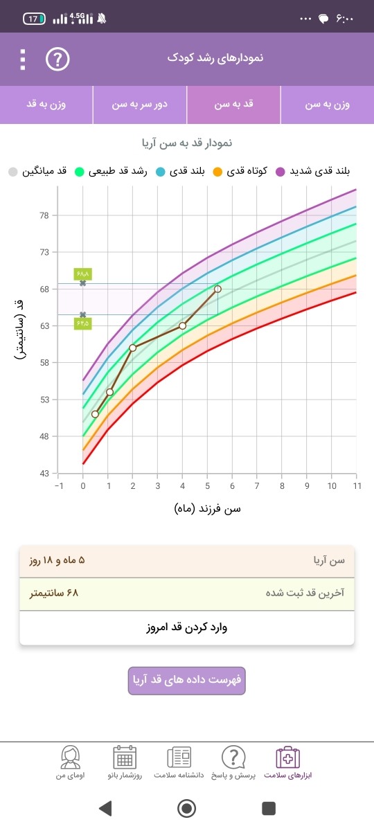 مولتی ویتامین . و اد مولتی ویتامین . و اد