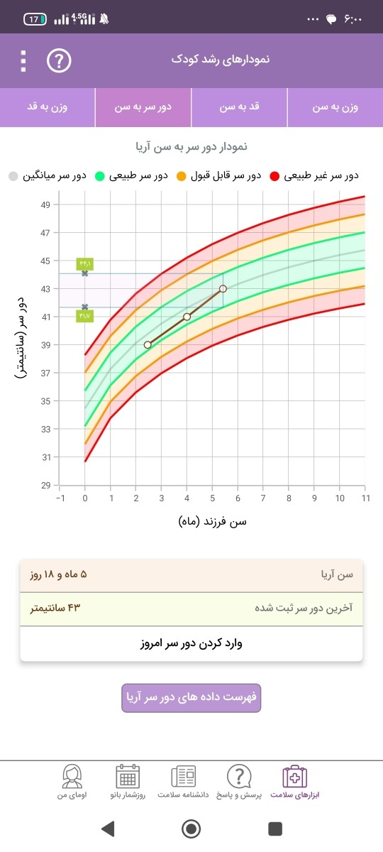 مولتی ویتامین . و اد مولتی ویتامین . و اد