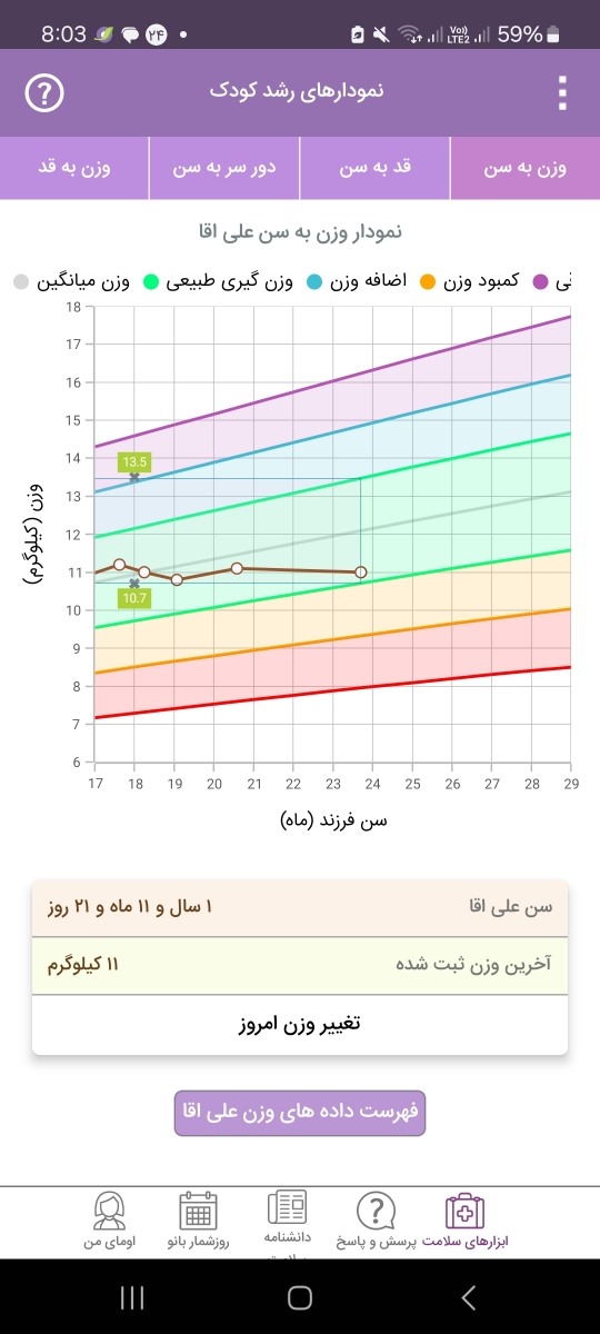لطفا ازمایش پسرم‌رو تفسیر کنید