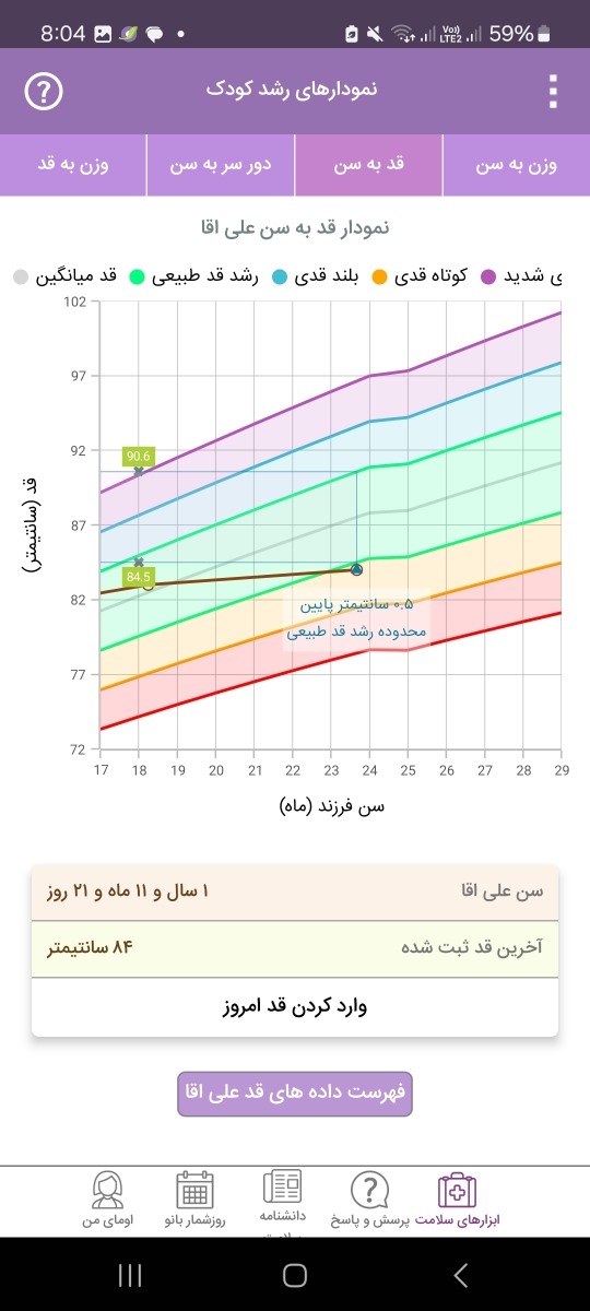 لطفا ازمایش پسرم‌رو تفسیر کنید