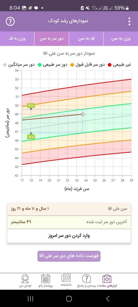 لطفا ازمایش پسرم‌رو تفسیر کنید