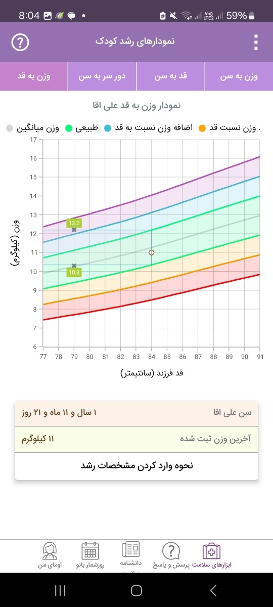 لطفا ازمایش پسرم‌رو تفسیر کنید