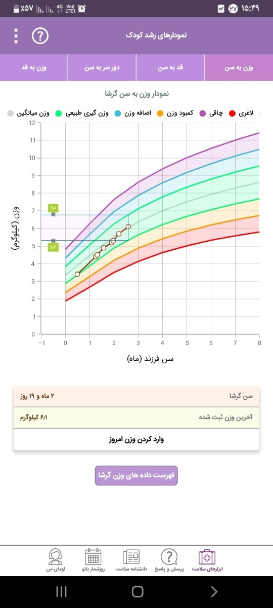 شیر نخوردن نوزاد ۲ ماهه شیر نخوردن نوزاد ۲ ماهه
