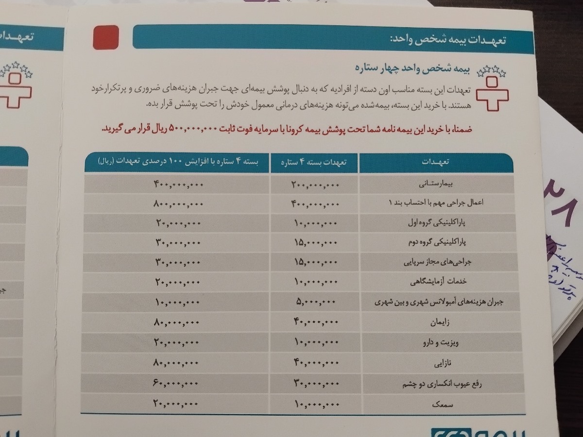 راهنمایی درموردانتخاب نوع بیمه راهنمایی درموردانتخاب نوع بیمه