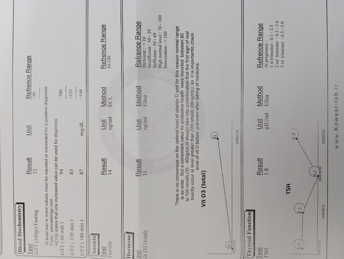تفسیر ازمایش تست گلوکز