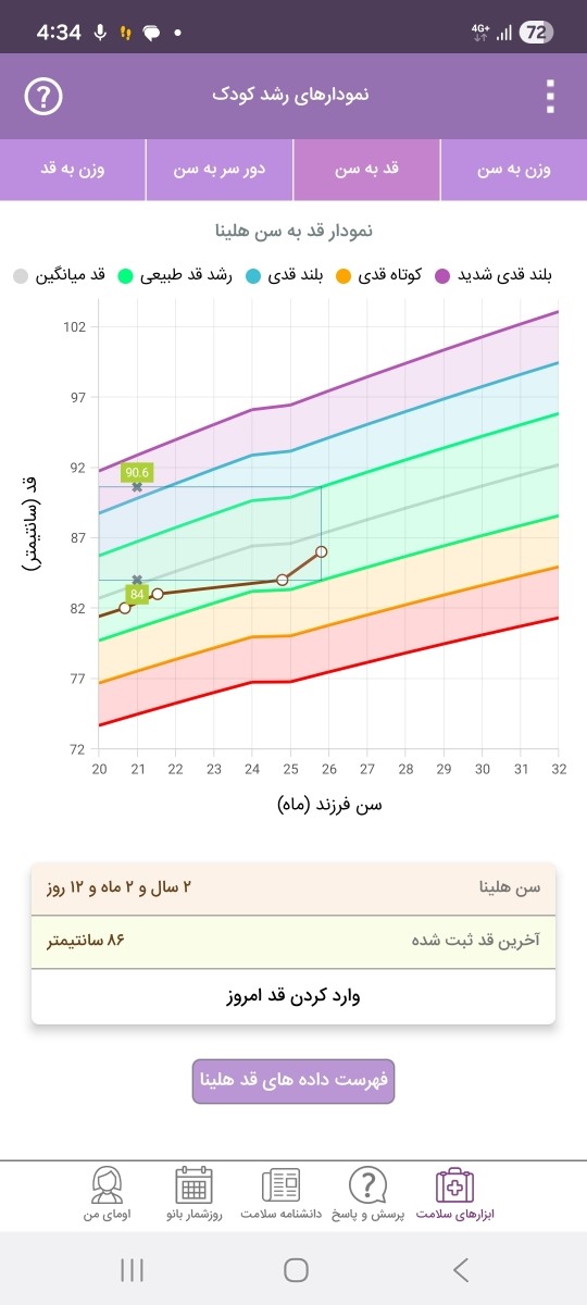 رشد کند کودک ۲ساله