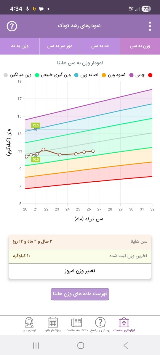 رشد کند کودک ۲ساله