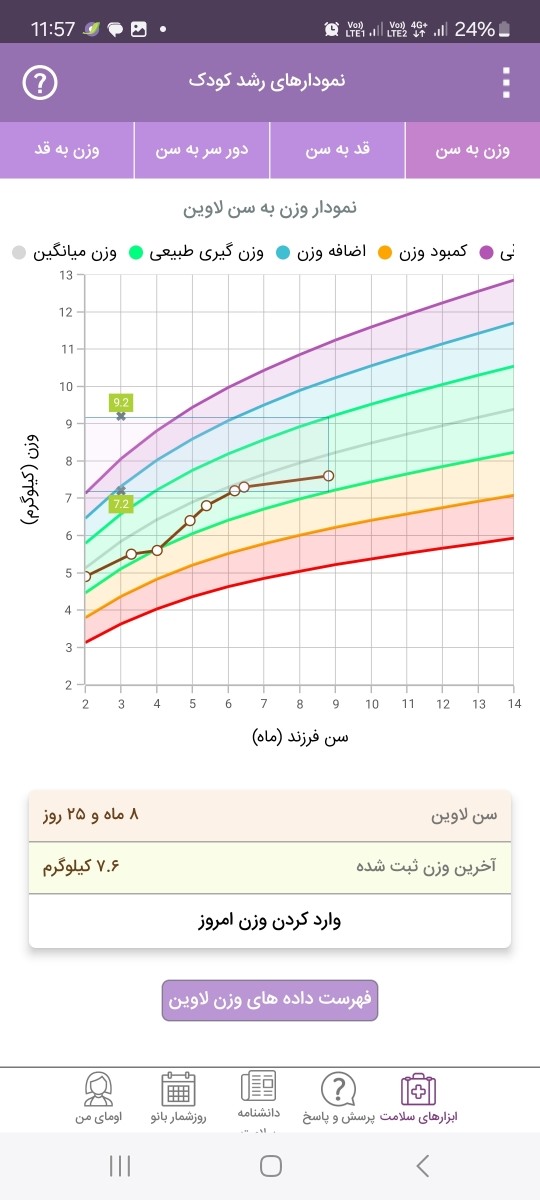 بهبود رشد نوزاد شیرخوار بهبود رشد نوزاد شیرخوار