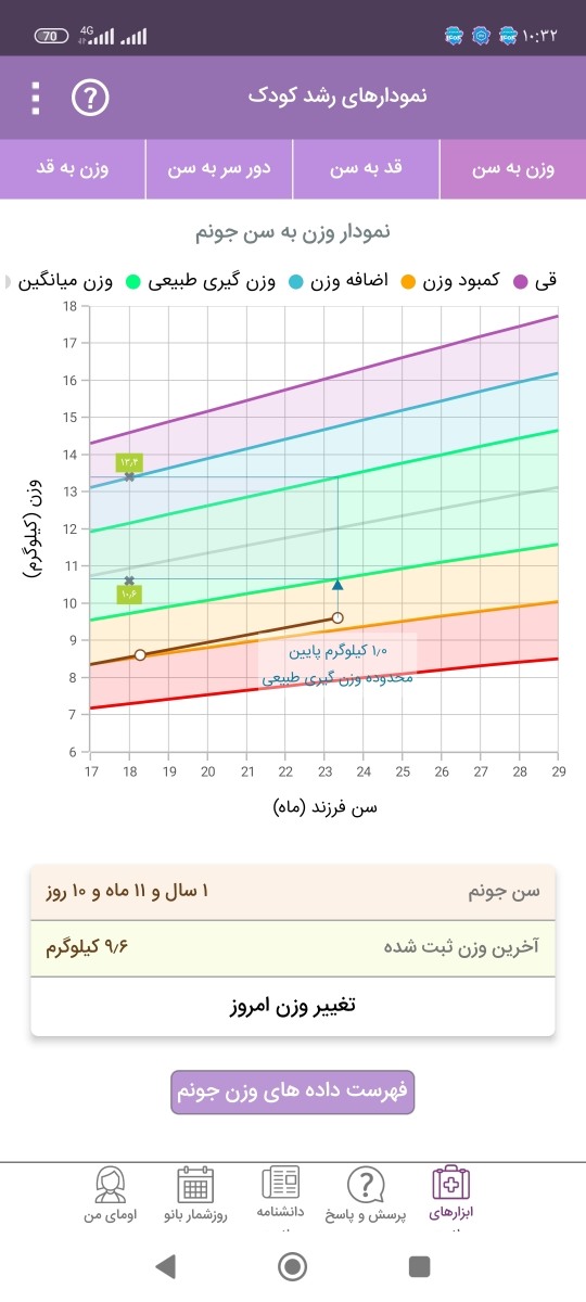 شیر خوردن کودک دوساله شیر خوردن کودک دوساله