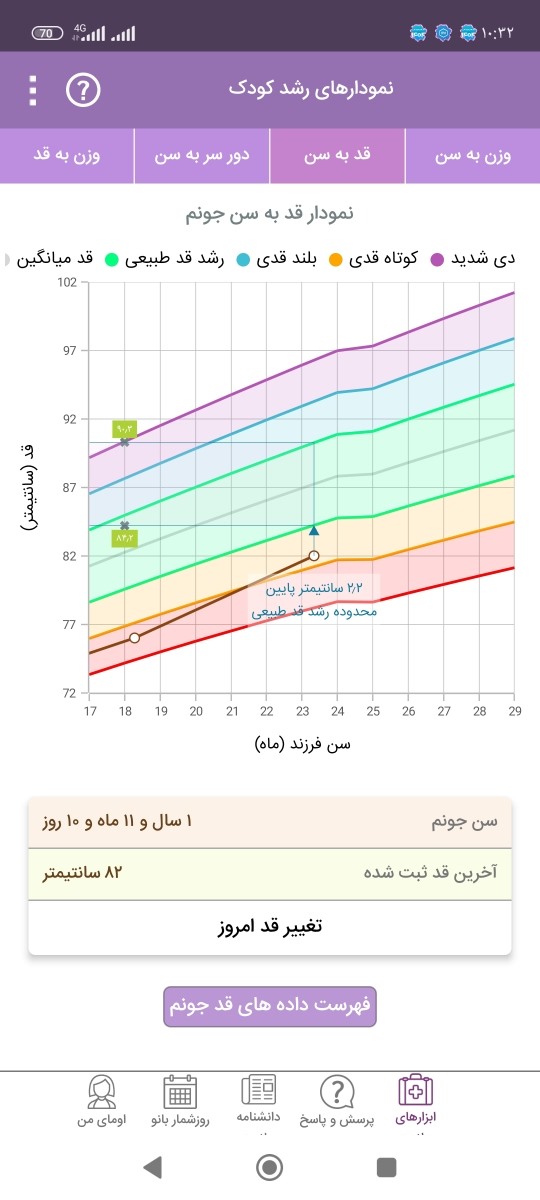شیر خوردن کودک دوساله شیر خوردن کودک دوساله