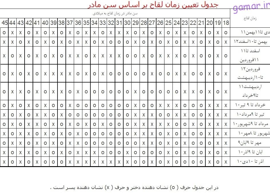 مندل ازمایش تعیین جنسیت مندل ازمایش تعیین جنسیت