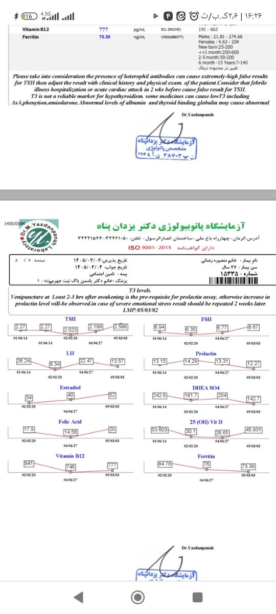 تفسیر نتایج آزمایش