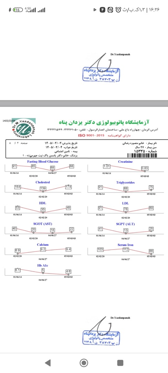 تفسیر نتایج آزمایش