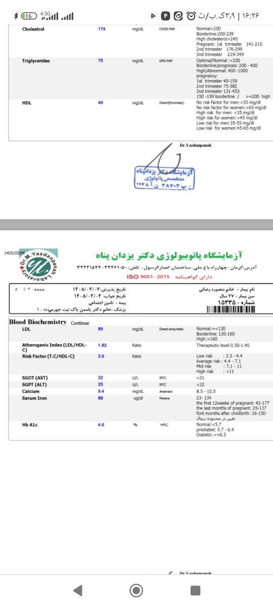 تفسیر نتایج آزمایش