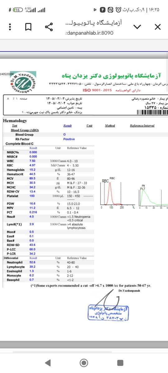 تفسیر نتایج آزمایش