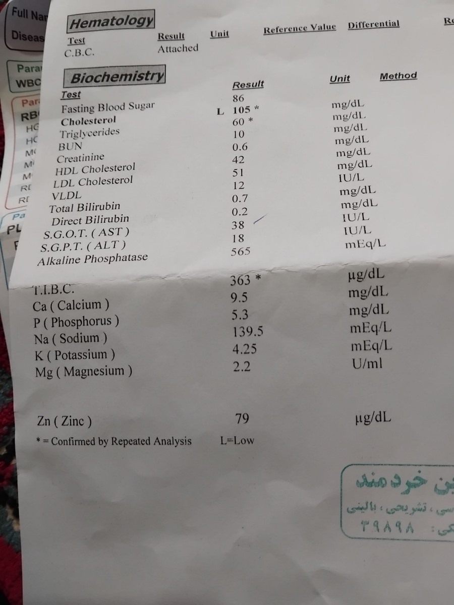 تفسیر آزمایشات چکاب